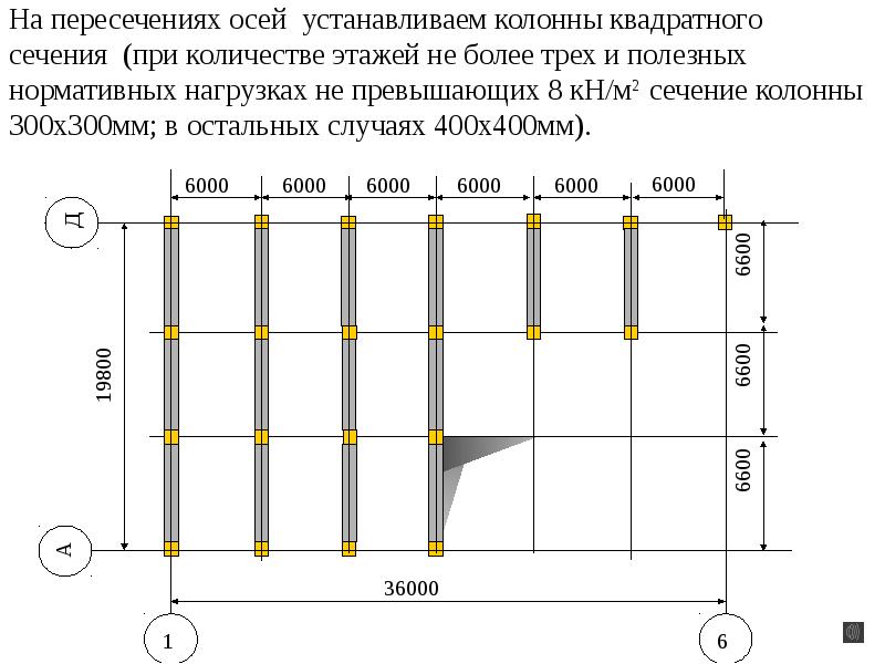 Поставь на ось