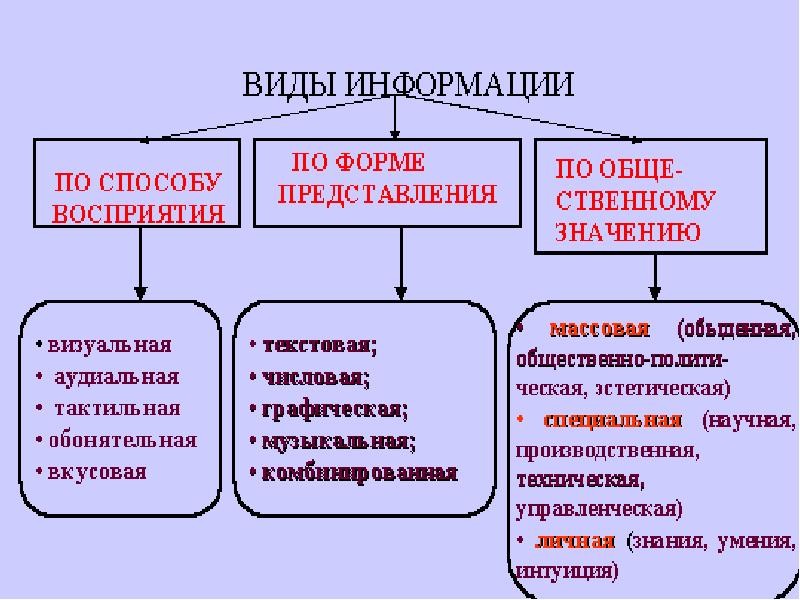 Территориальные автономии доктринальные подходы и реалии презентация