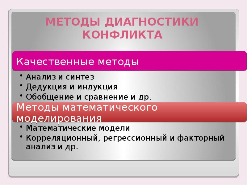 Управление конфликтами в ходе управления проектами