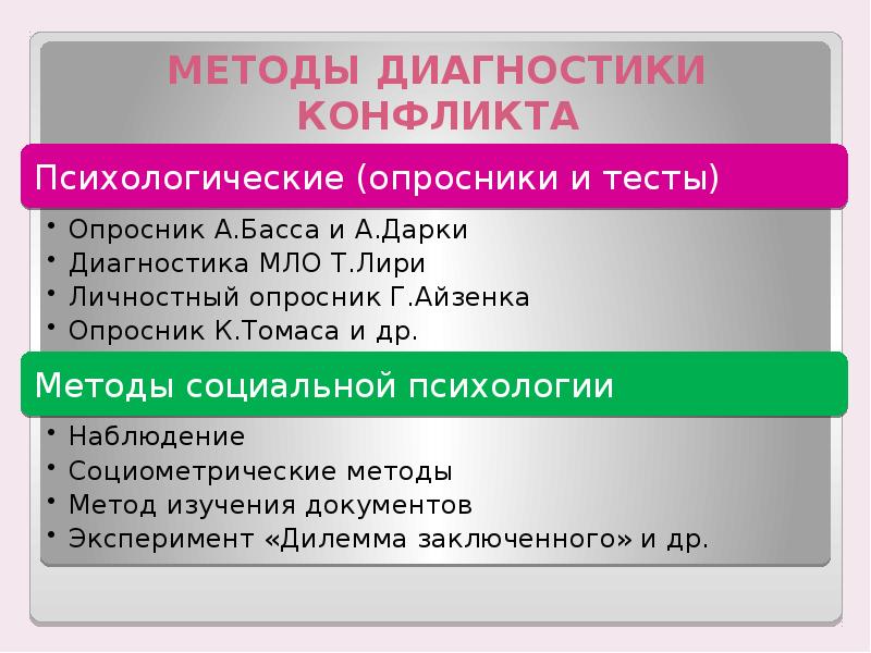 Управление конфликтами в ходе управления проектами