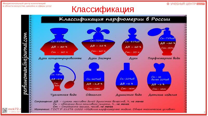 Презентация парфюмерные товары