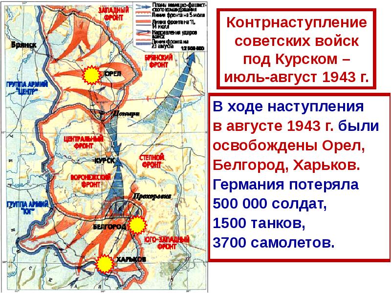 Орловско курская дуга завершение коренного перелома в войне презентация