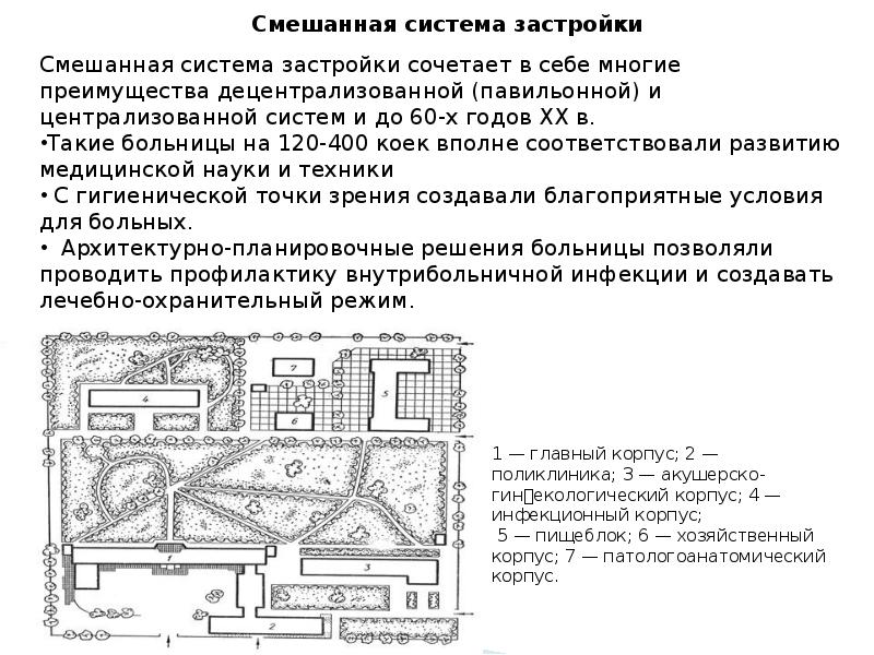 Правила организация застройки