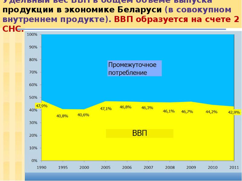 Объем продукции. Продукции в общем объеме ее. Модель зависимости объема продаж от использования основных фондов:. Удельный вес продукции предприятия. Объем производства продукции.