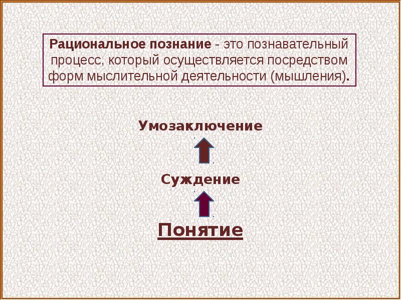 Какое слово пропущено в схеме формы рационального познания