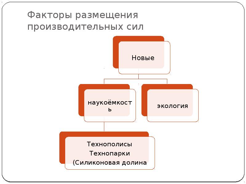 Факторы размещения производительных сил. Факторы размещения производительных сил региона. Схема размещений производительных сил. Размещение производительных сил карта.