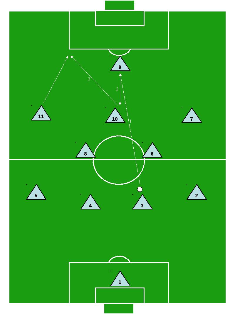 Схема 4 5. Схема 4-2-3-1. Схема 4-1-4-1. Схема 4-2-2-2. Схема 4/3.