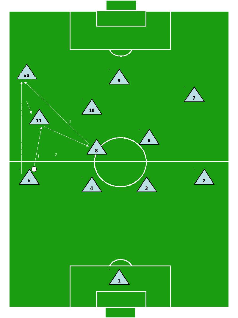 Тр пр. Схема 4-3-3.