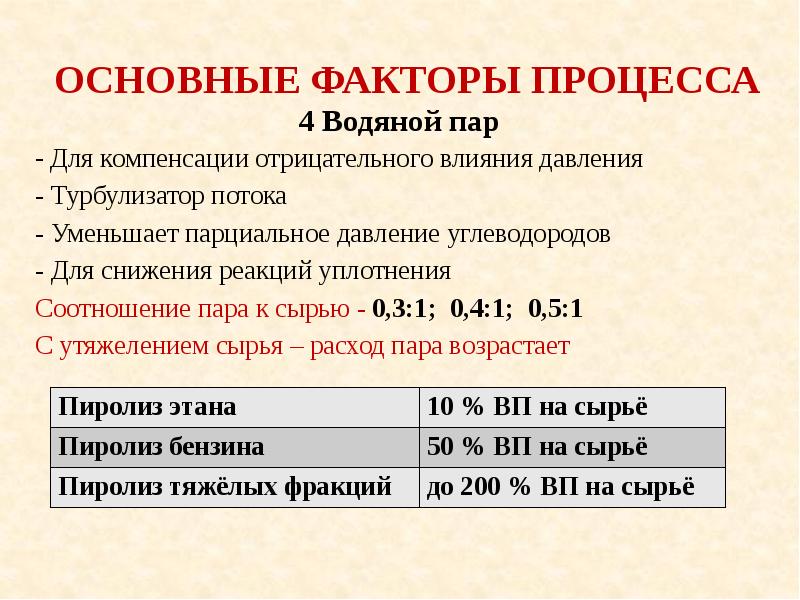 Соотношение пар. Пиролиз углеводородного сырья презентация. Давление пиролиза. Парциальное давление углеводородов. Реакции уплотнения углеводородов.