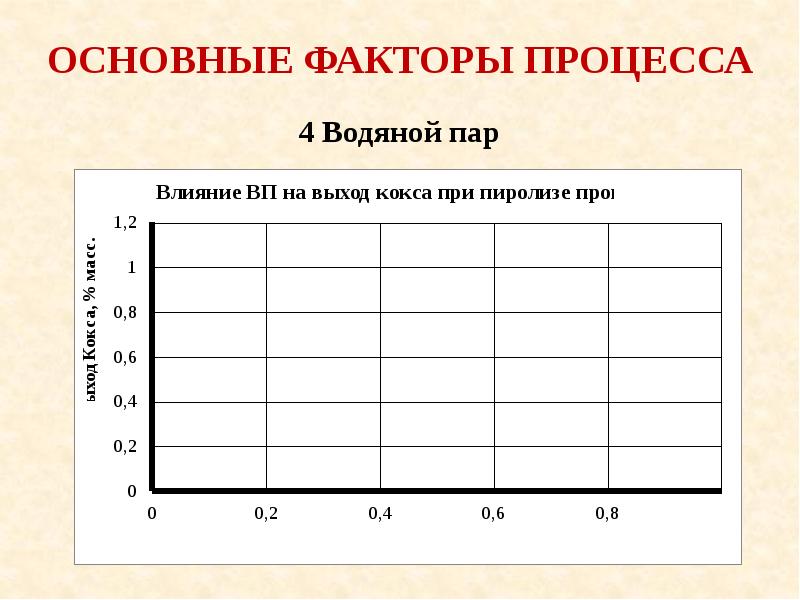 Правила подготовки технических проектов разработки месторождений углеводородного сырья 2019