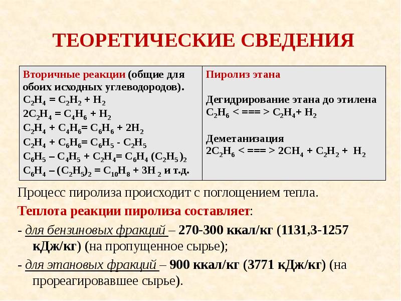 Правила подготовки технических проектов разработки месторождений углеводородного сырья