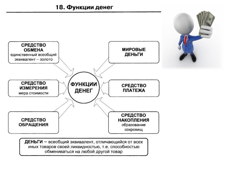 Деньги и их роль в экономике презентация