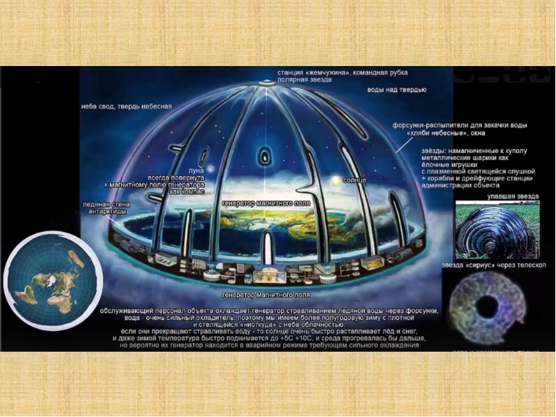 Плоская земля презентация