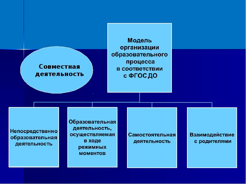 План работы гмо