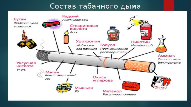 Сигарета состав в картинках