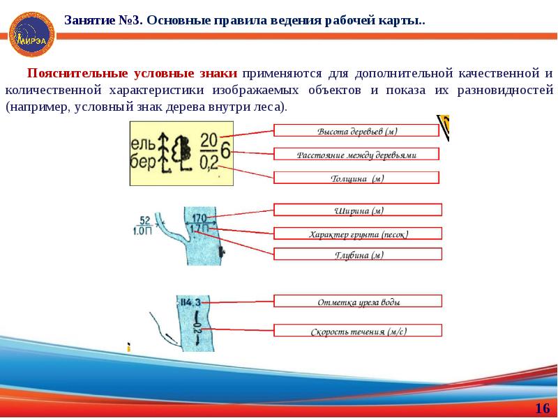 Пояснительные условные. Пояснительные условные знаки. Условные обозначения пояснительные. Пояснительные условные знаки на карте. Основные правила ведения рабочей карты.