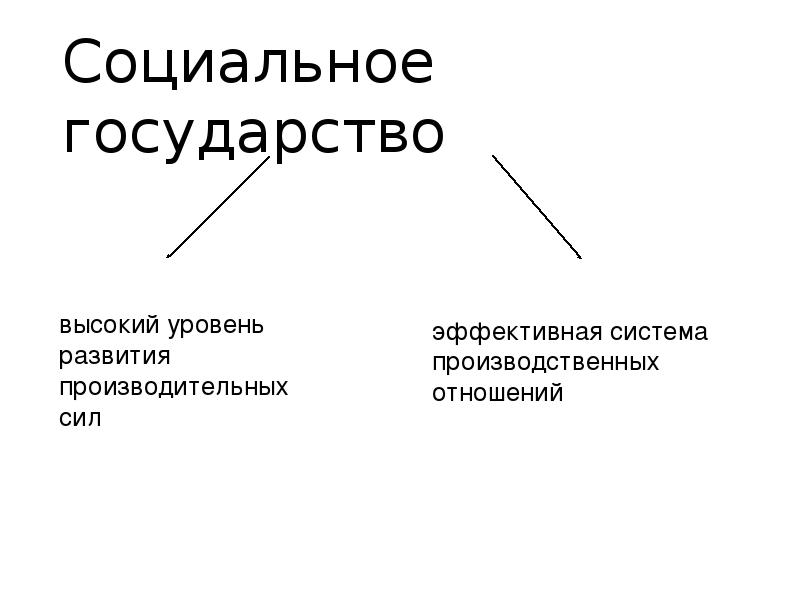 Понятие социального государства. Экономическая основа социального государства. Эконом основа социального государства. Экономическая основа государства. Экономическая основа любого государства.