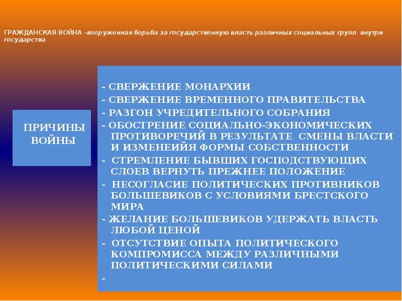 Принципы вооруженной борьбы. Как называется вооруженная борьба внутри страны.. Законы войны и вооруженной борьбы.