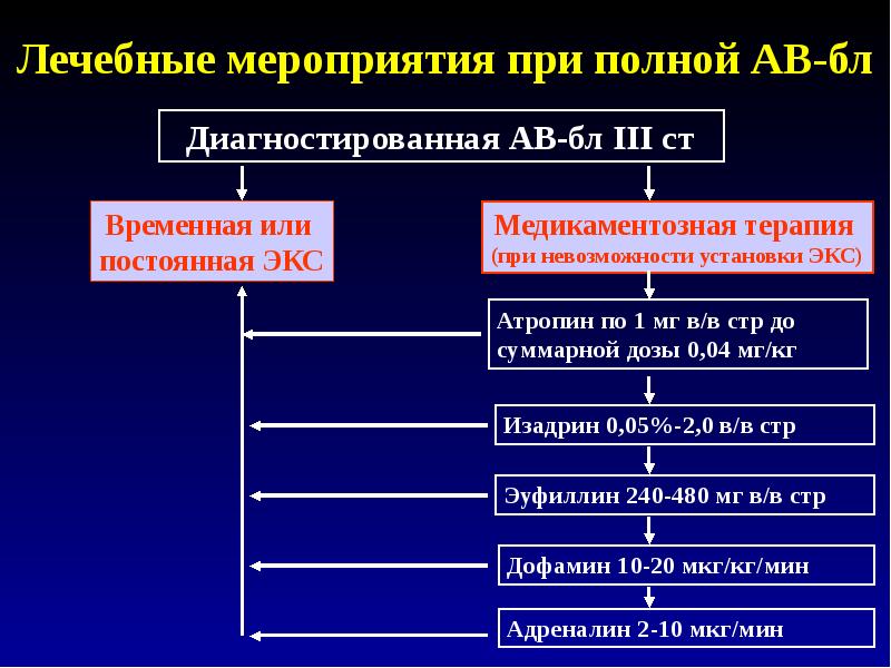 Лечение блокад. Неотложная помощь при АВ блокаде. Неотложная помощь при полной атриовентрикулярной блокаде. Лечение полной атриовентрикулярной блокады. Неотложная терапия атриовентрикулярной блокады.