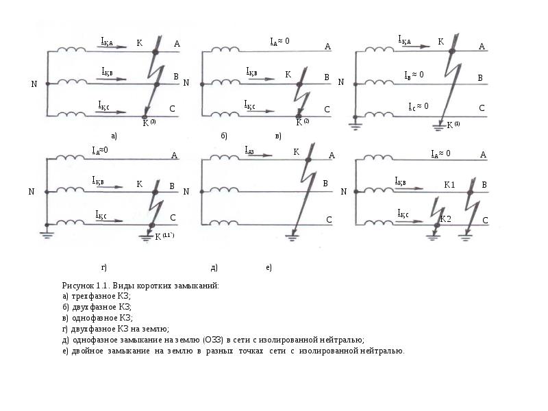 Укажите схемы в которых допущено короткое замыкание