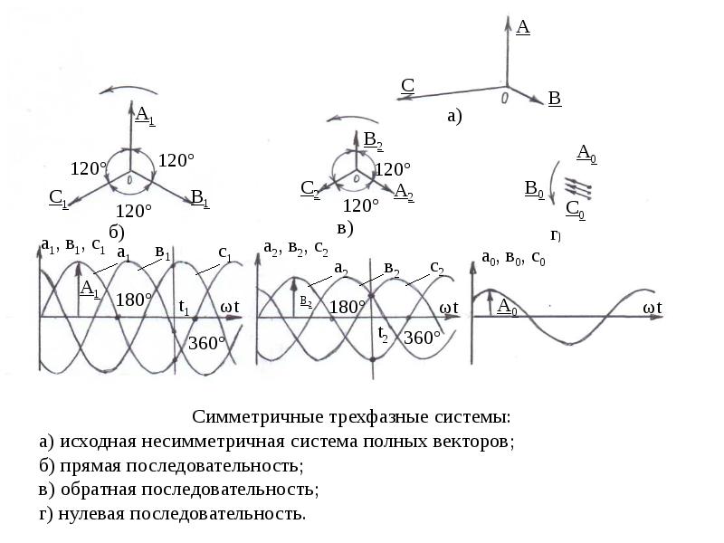 Двухфазное кз диаграмма