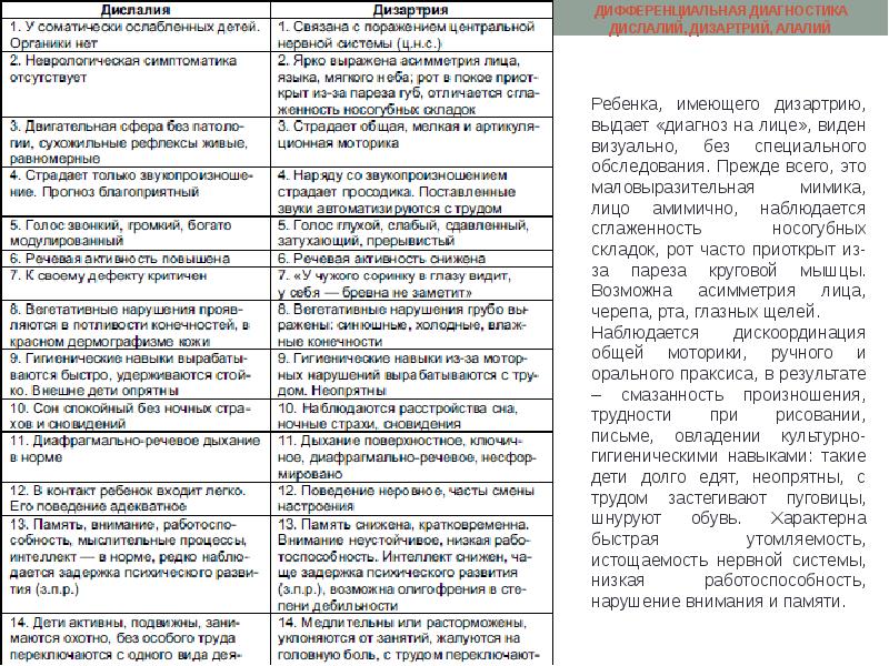 Принципы анализа речевых нарушений презентация - 98 фото