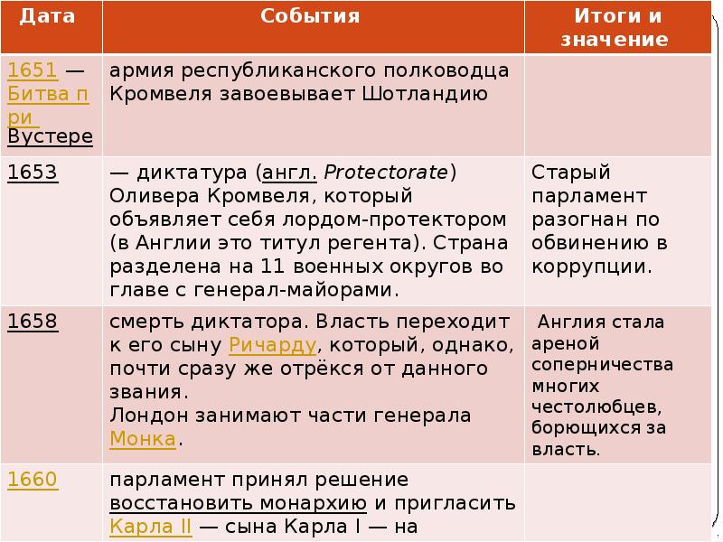 Парламент против короля революция в англии презентация 7 класс фгос