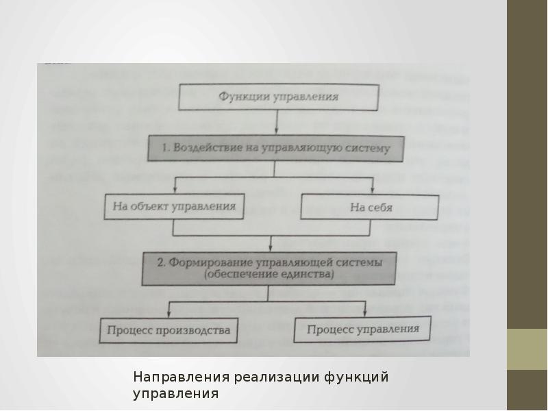 Обеспечение функций управления. Управление и функции Кукурова 885.