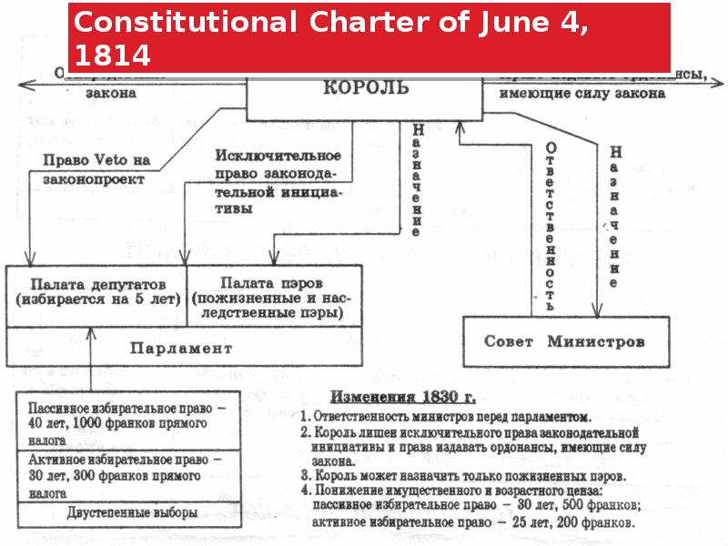 Третья республика во франции конституционные законы. Конституционная монархия в Англии 18 века схема. Конституционный контроль в ФРГ схема. Схема власти во Франции по Конституции 1958.