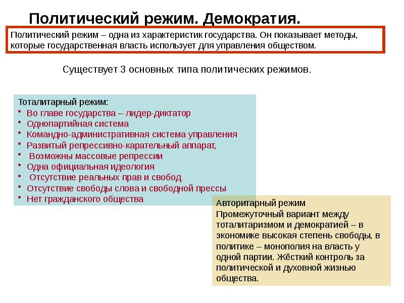 Демократический режим презентация