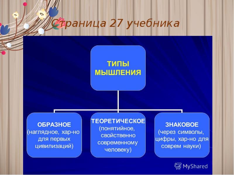 Сознание и познание презентация