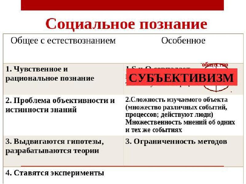 5 сознание