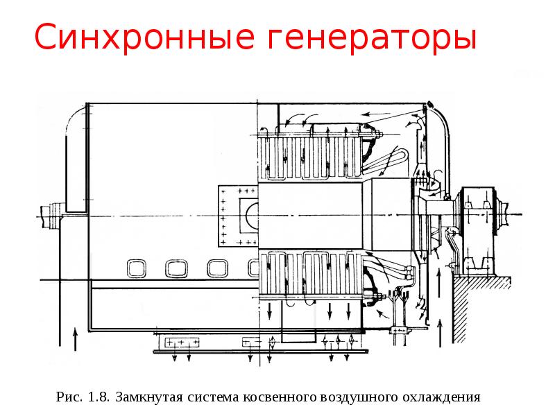 Чертеж синхронного генератора