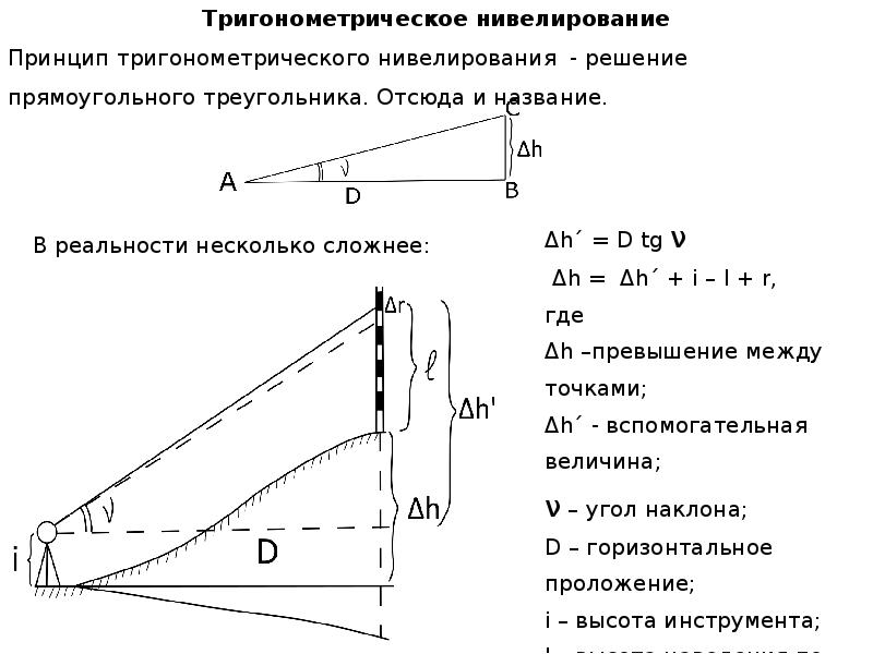 Тригонометрическое нивелирование рисунок