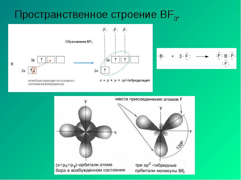 Пространственное строение BF3. Пространственное строение BF3.