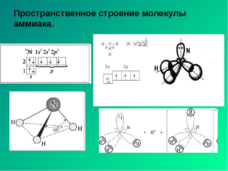 Гибридизация картинки для презентации