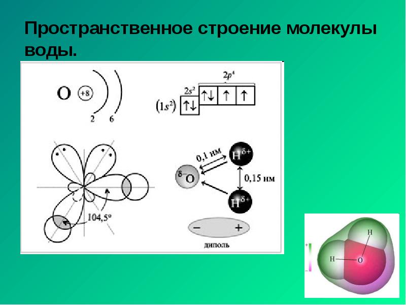 Пространственное строение молекулы воды. Пространственное строение молекулы воды.