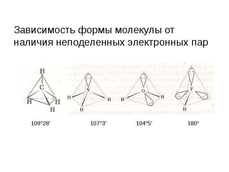Зависимость формы молекулы от наличия неподеленных электронных пар Зависимость формы молекулы от наличия неподеленных электронных пар