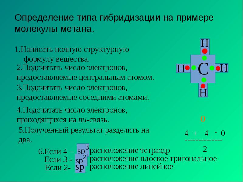 Тип гибридизации метана