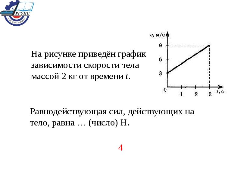 На рисунке изображены графики зависимости скоростей v двух точечных тел от времени t