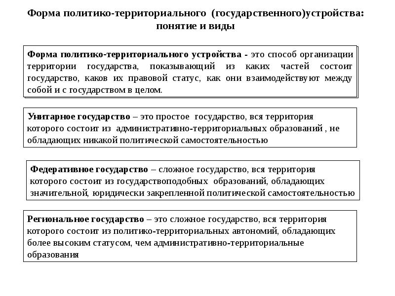 1 формы территориального устройства государства. Формы политико-территориального устройства государства. Понятие и формы государственного устройства. Формы территориально-политического устройства. Региональное государство.