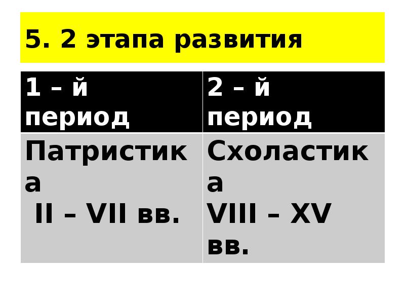 5. 2 этапа развития 5. 2 этапа развития
