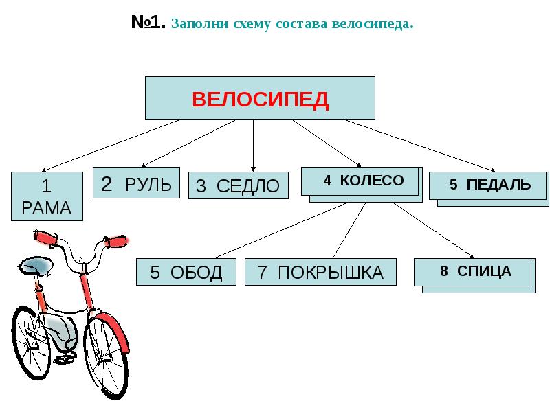 Составные части адреса. Заполни схему состава велосипеда. Схема состава велосипеда Информатика. Состав велосипеда схема. Заполни схему состав.