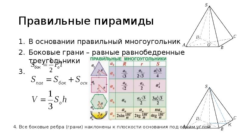 Сторона основания правильной четырехугольной пирамиды 4