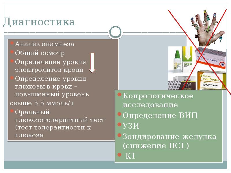 Анализ самодиагностики. Глюкагонома поджелудочной железы диагностика. Для клинической картины глюкагономы характерно:. Диагностический анализ это в экономике.