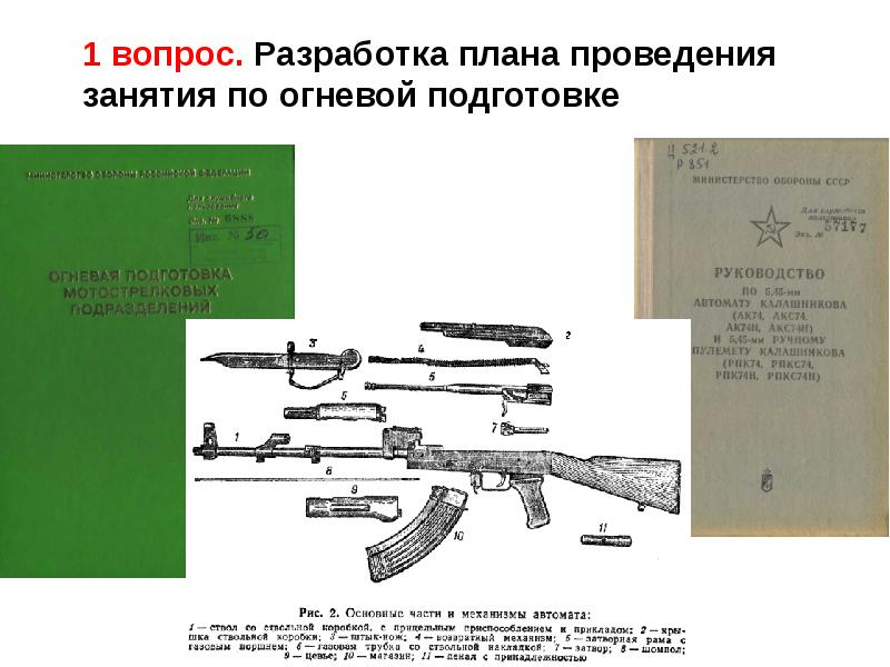 План конспект по огневой подготовке ак 74