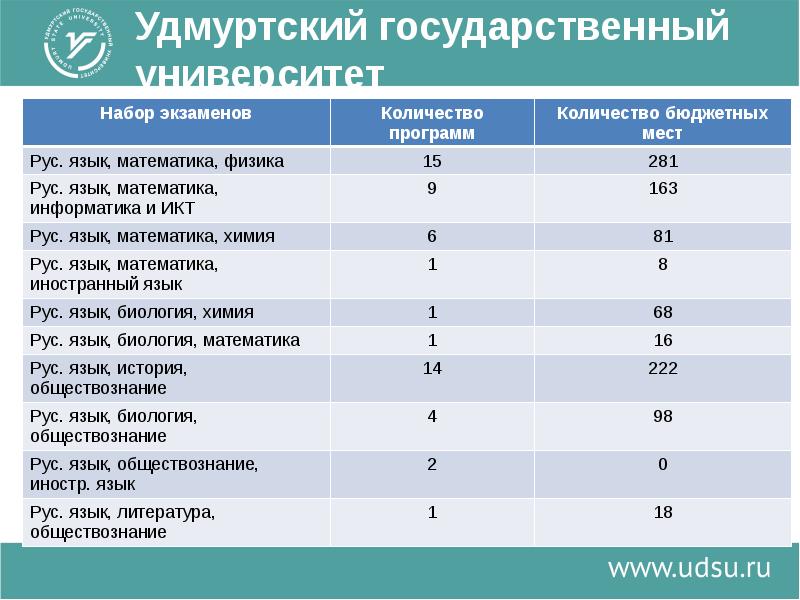 Схема корпусов удгу