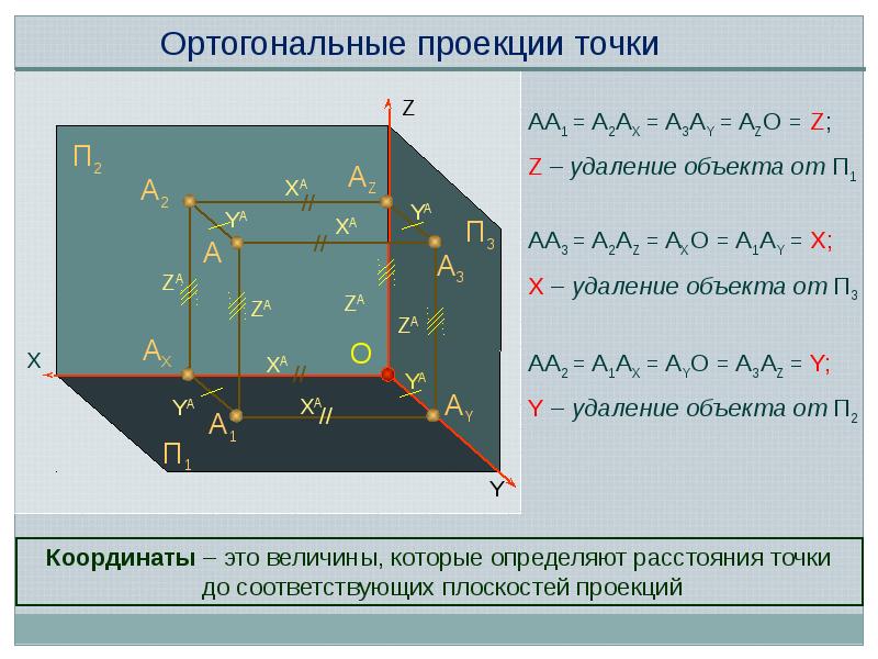 Ортогональный. Ортогональная проекция точки. Ортогональное проецирование точки. Образование проекций. Образование комплексного чертежа.