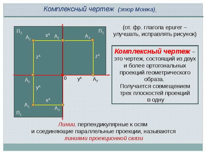 Что такое комплексный чертеж точки