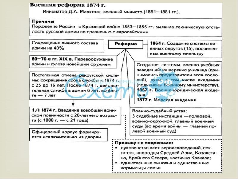 Реформы александра 2 презентация 8 класс 8 вид